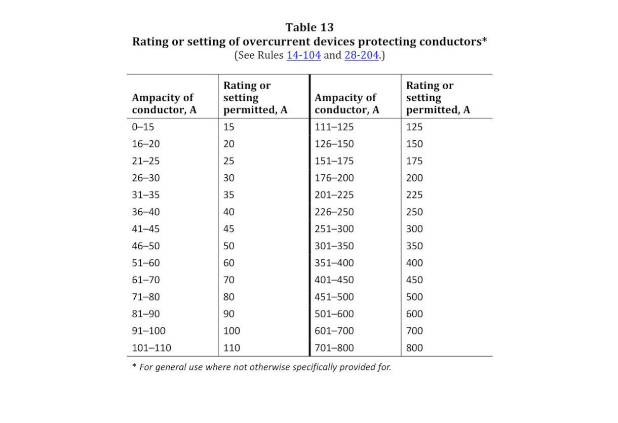 Table 13