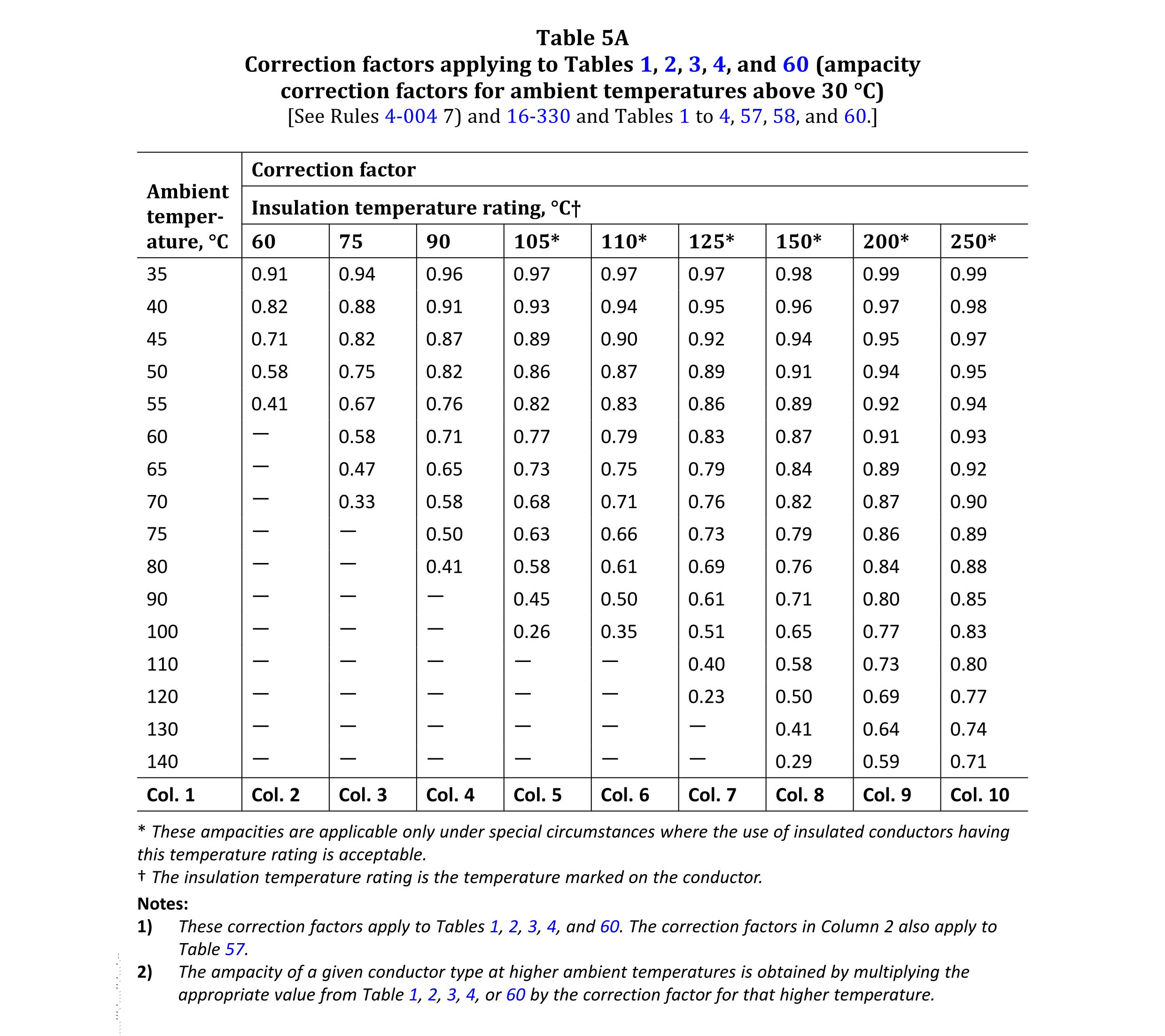 Table 5A