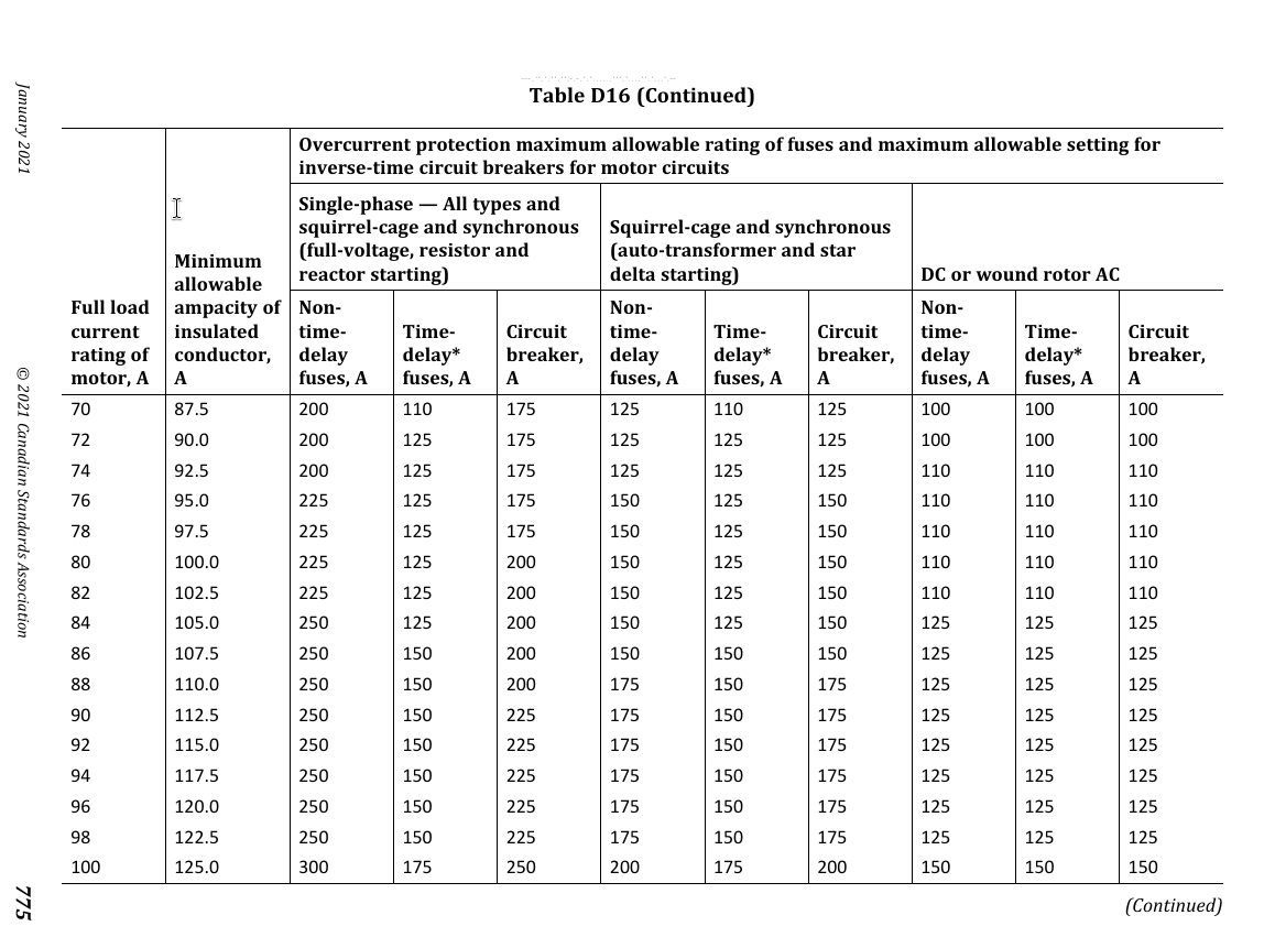 Table D16