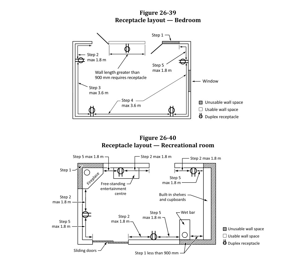 Receptacle bedroom and recreational room