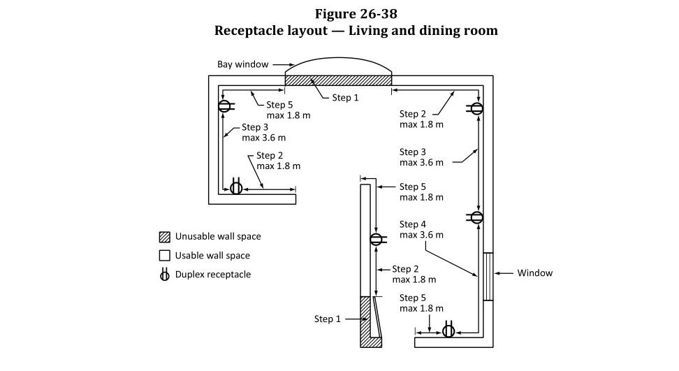 Receptacle living and dining room