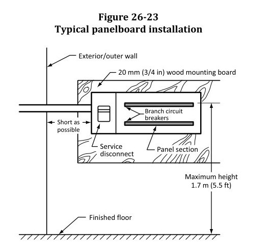 panelboard